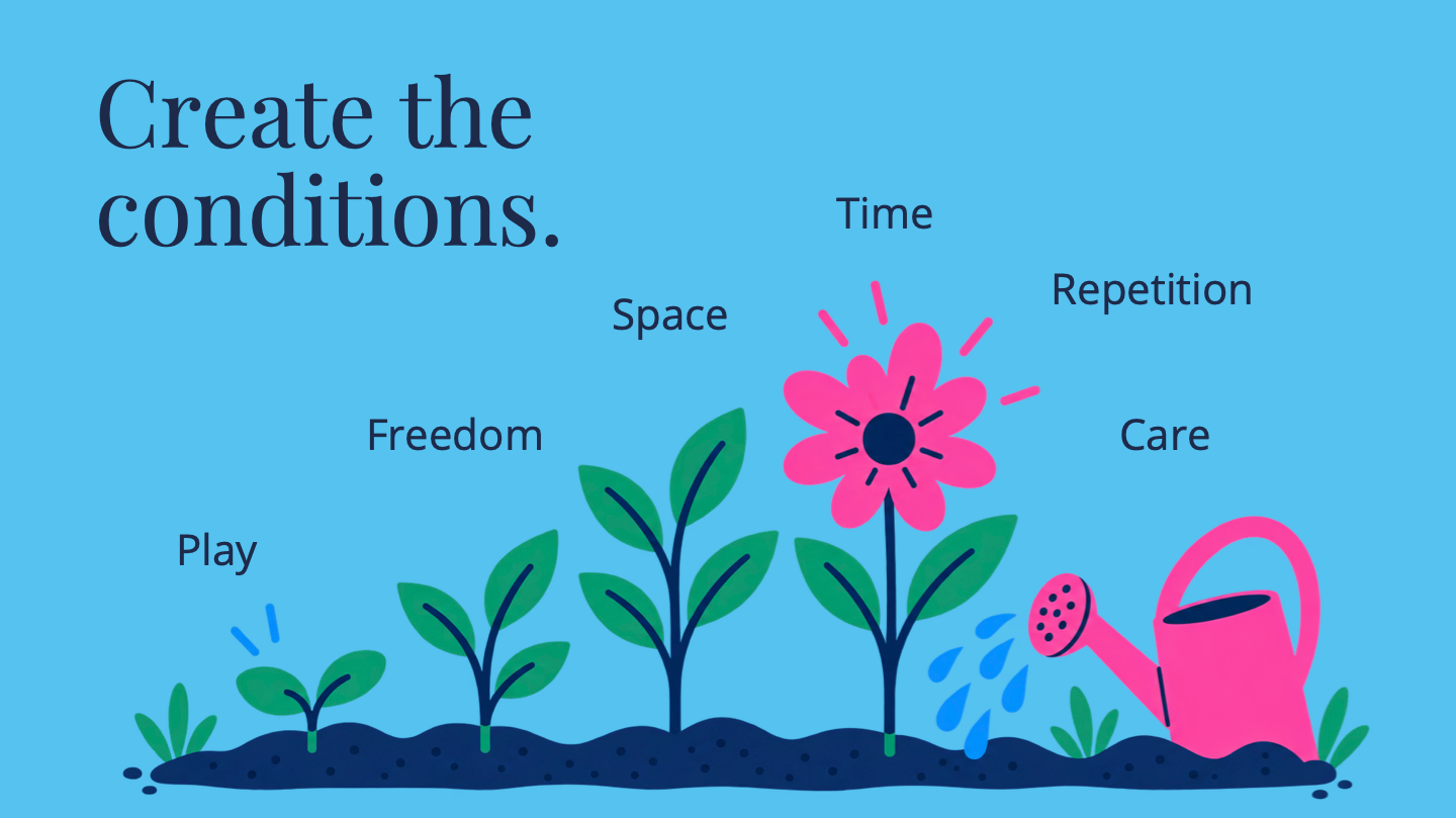 Create the Conditions Garden Graphic